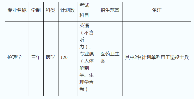 招生專業(yè)及計(jì)劃