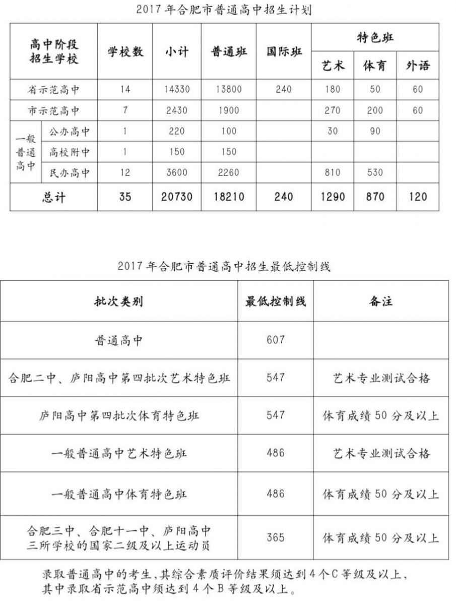 合肥普通高中最低控制錄取分數(shù)線607分